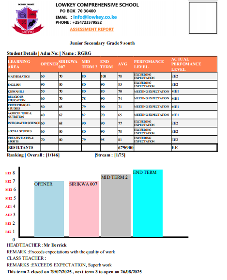 LOWKEYGRAPHS1 LowKey SYSTEMS EXAMS ANALYSIS