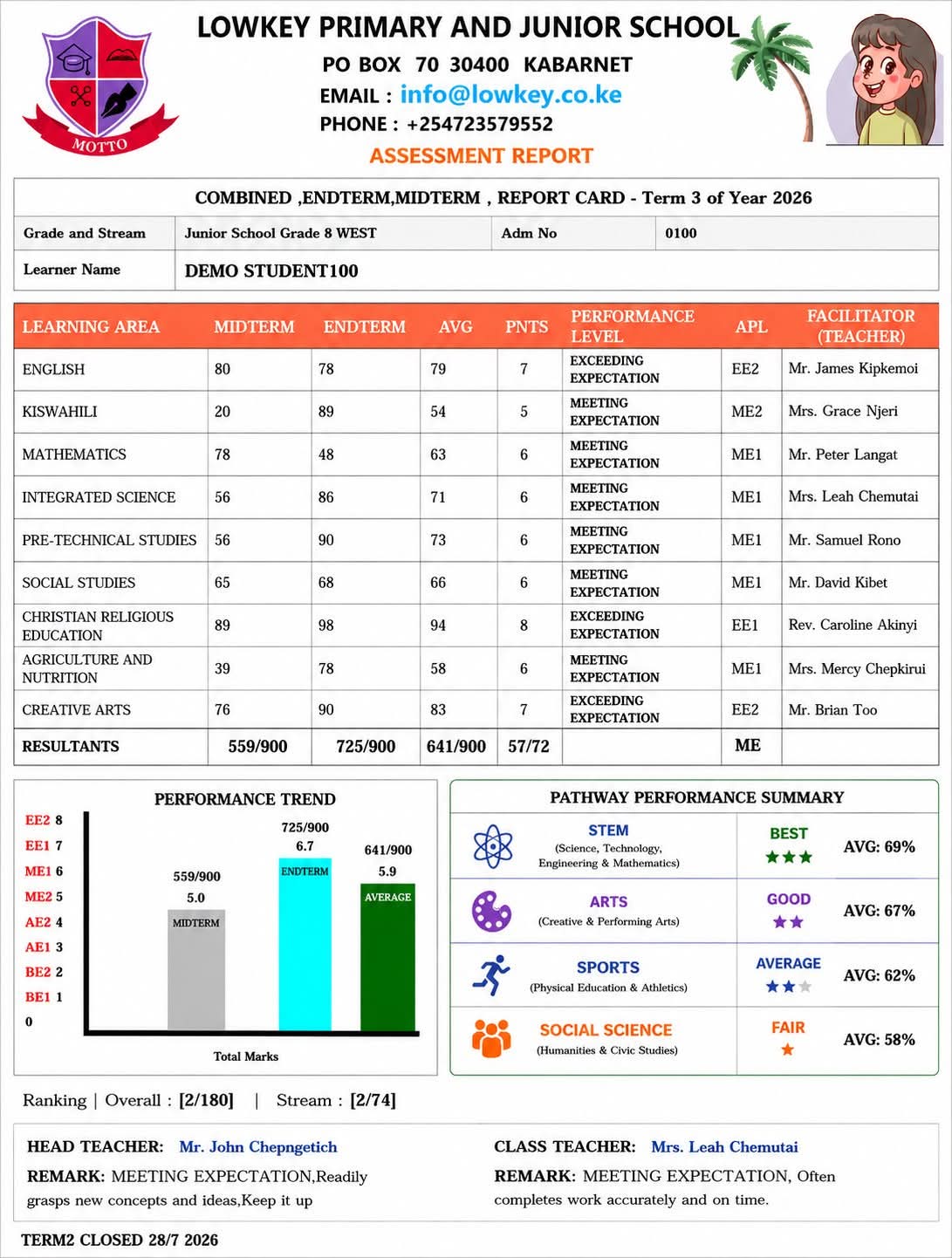 lowkeyreportcard LowKey SYSTEMS EXAMS ANALYSIS